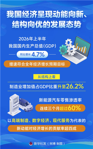 图像 图像