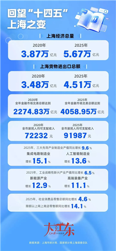 图像 图像